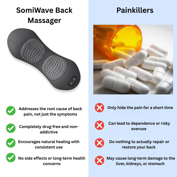 SomiWave Back Massager