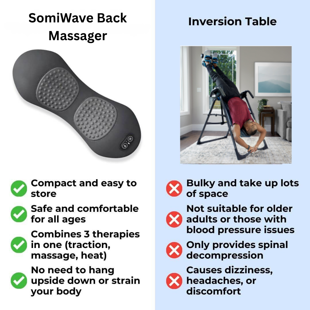 SomiWave Back Massager