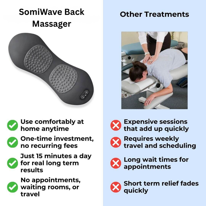 SomiWave Back Massager
